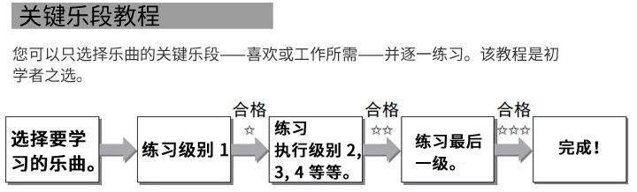 入门进阶等级划分,入门级进阶级