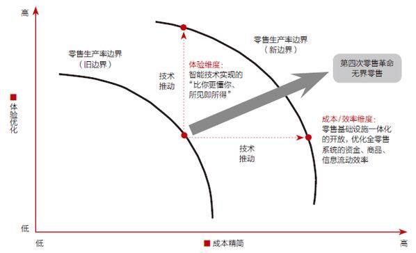 刘强东超越天猫的底气,刘强东为什么要超越马云