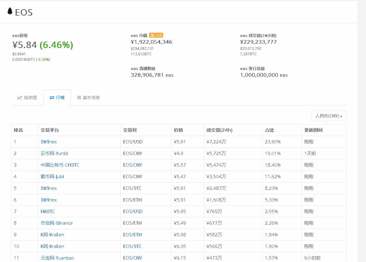 韭菜别慌!云币网下线虚拟币后续操作指引