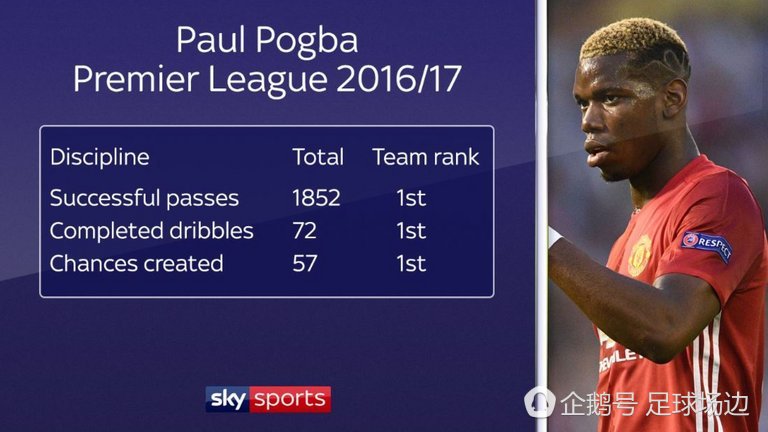 曼联的新赛季：红魔小皇帝正式登基？