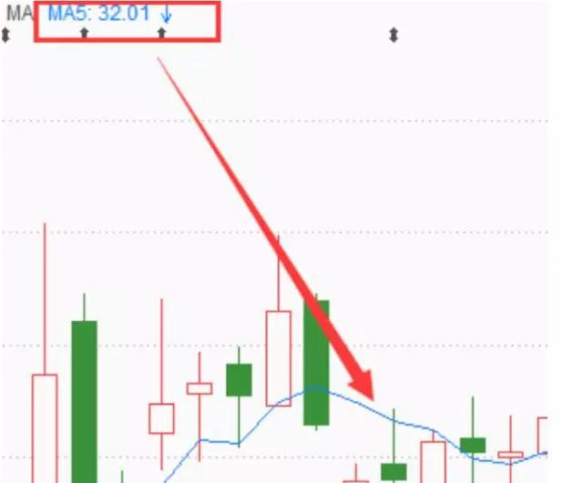 5日均线和10日均线炒股票经验,为什么有些人不用均线炒股票