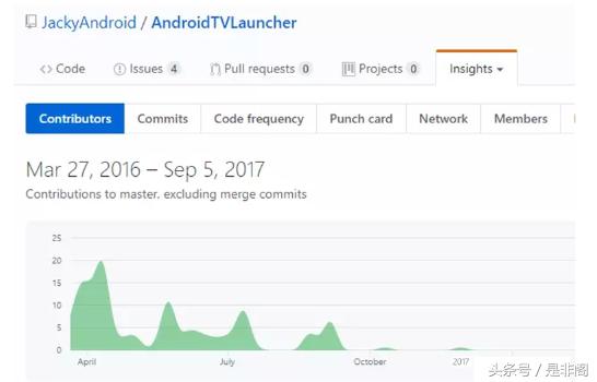 00后创业该干的事,00后创业无从下手