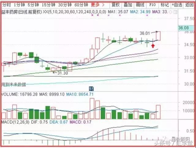 平静中暗藏风险,哪里有资金就在哪里折腾!