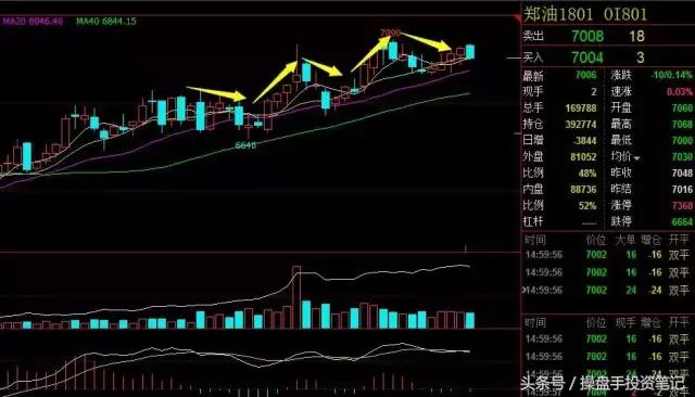 2410螺纹钢期货最新分析今天晚盘,昨晚期货夜盘收盘