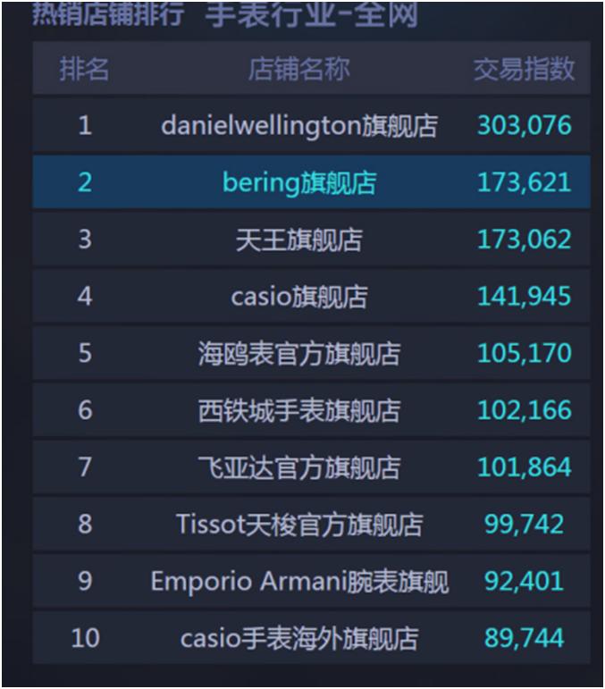 英国超火的牌子,英国最近很火的品牌