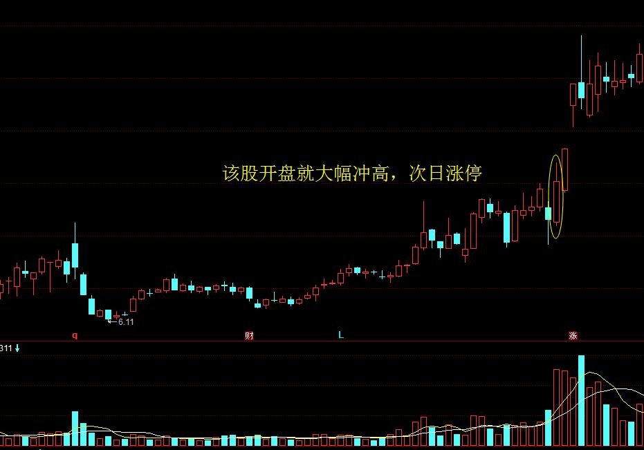 学会这十个快速掌握股票技巧,学会这四种选股方法