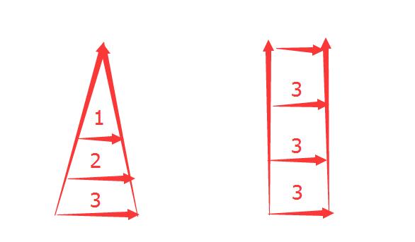 期货交易规则和操作方法实盘,实盘期货大赛排行榜