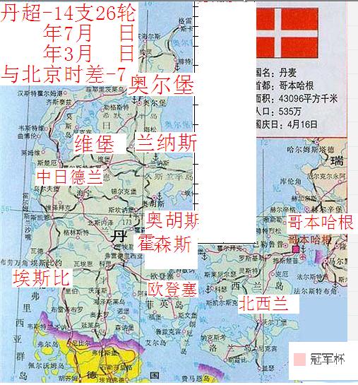 欧洲主流联赛,欧洲联赛球队排行