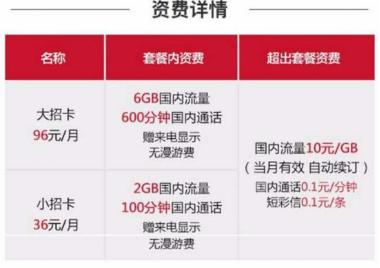 联通和电信哪一家手机卡好,联通和电信哪一款卡比较好