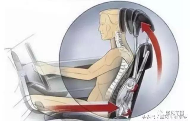 开车腰疼是怎么了,开车腰疼怎么解决啊