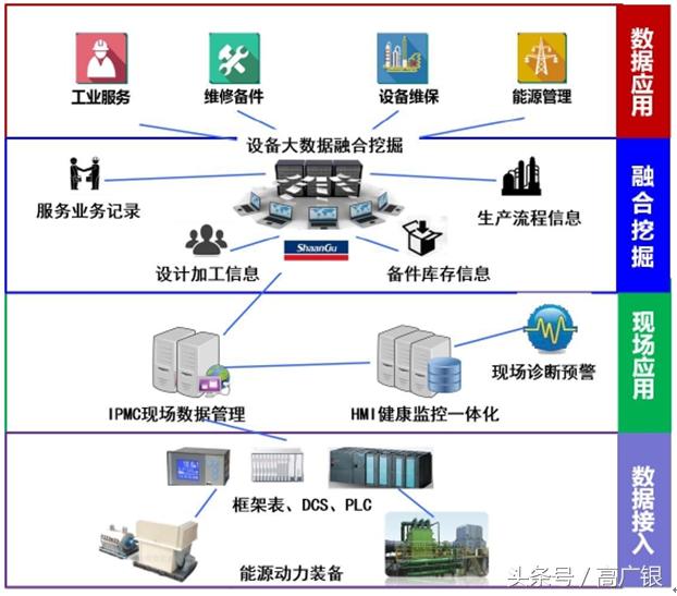 陕鼓动力最新信息,陕鼓动力智能电网