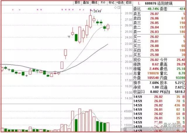 平静中暗藏风险,哪里有资金就在哪里折腾!