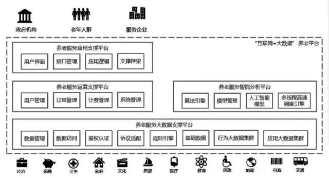 互联网智慧养老成功案例,互联网养老智能化