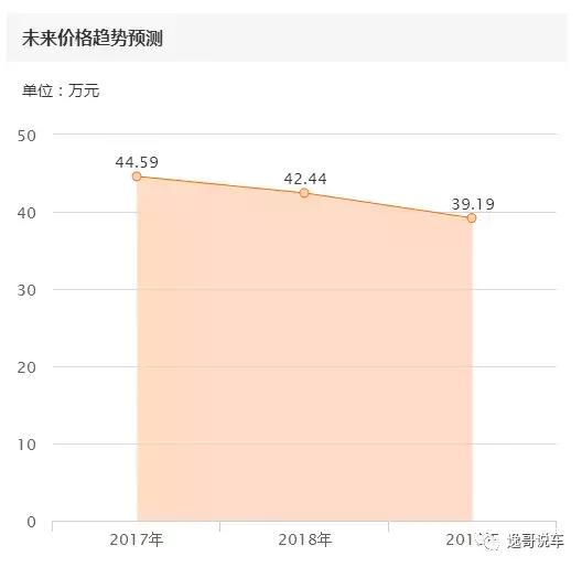 4s店的试驾车是真的吗,4s店的试驾车都是有问题的车吗