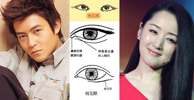 不同的眼型代表不同的命运,怎么看眼型命运