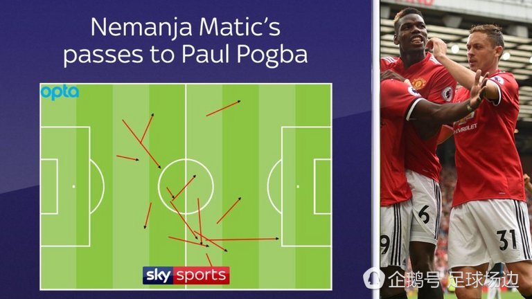 曼联的新赛季：红魔小皇帝正式登基？