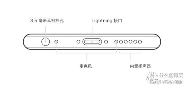 再也不想携带移动电源,又想iPhone电力满满?你可以这样做