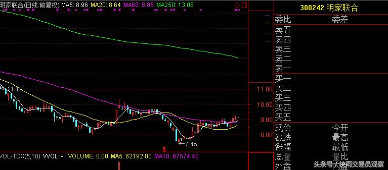 14股出利好公告名单,小散牛市买股最新消息