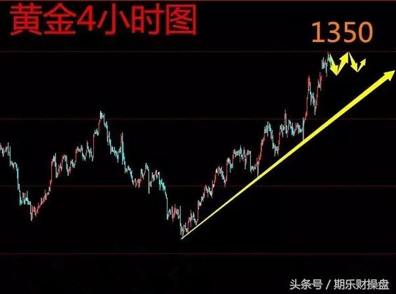 国际黄金期货低佣金开户,信管家期货