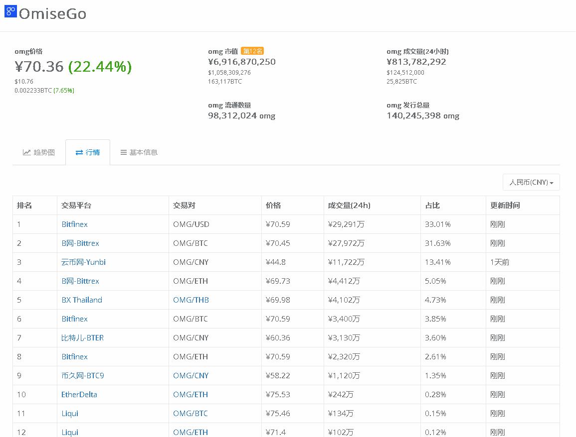 韭菜别慌!云币网下线虚拟币后续操作指引