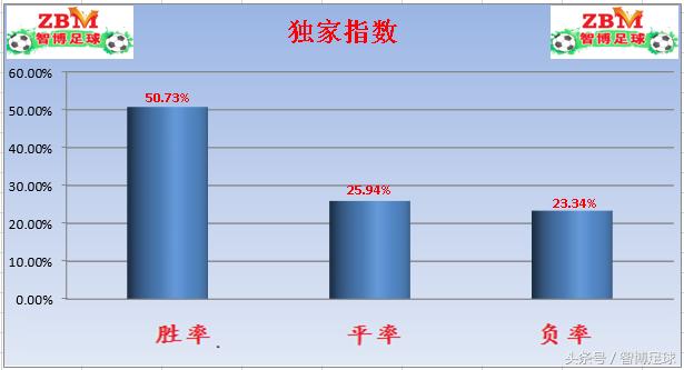 竞彩单关19场无平局,周五003竞彩美职联