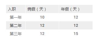除了BAT,北京最值得去的互联网公司还有哪些?|职南针