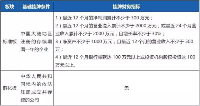 前海股权交易中心挂牌是什么意思,前海股权交易中心挂牌难度