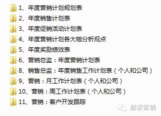 营销精英一直寻找的九阴真经，让你一次全部拥有，还有乾坤大挪移