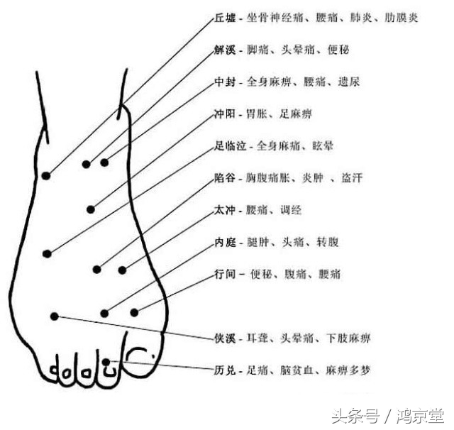 泡脚真的可以代替喝补药吗,热水泡脚胜过吃药