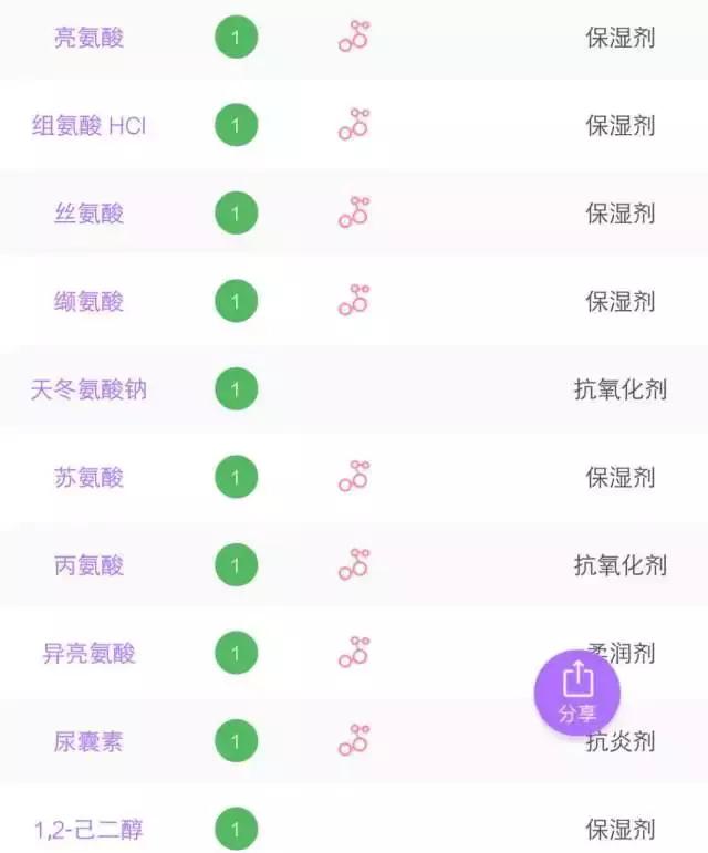 6款水乳疯狂种草,补水6件套水乳