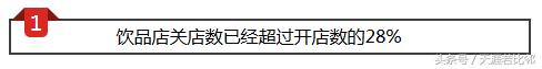 饮品行业市场占有率,饮品行业数字化转型