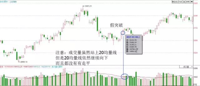 用数据判断市场趋势,用经纬线判断位置