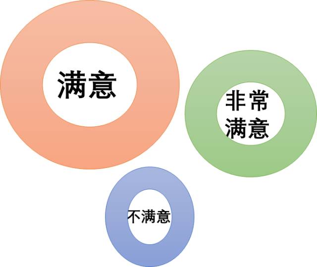 北京婚礼堂应该怎么经营,婚礼堂市场调研的五个步骤
