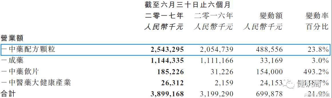 行业利好频出中药板块掀涨停潮,中医药加速发展正持续利好中药股