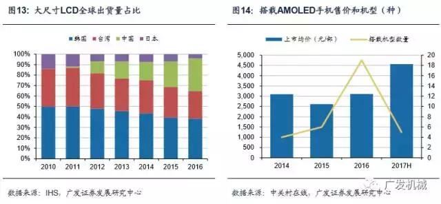 面板行业aoi检测精度,aoi检测精度与pixel关系