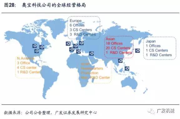 面板行业aoi检测精度,aoi检测精度与pixel关系
