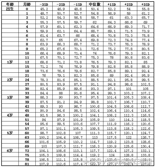 宝宝偏矮了怎么办,宝宝偏矮偏瘦要吃什么才能长高