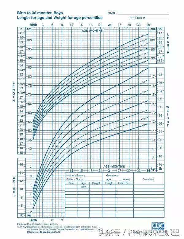 宝宝偏矮了怎么办,宝宝偏矮偏瘦要吃什么才能长高