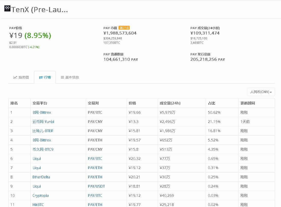 韭菜别慌!云币网下线虚拟币后续操作指引
