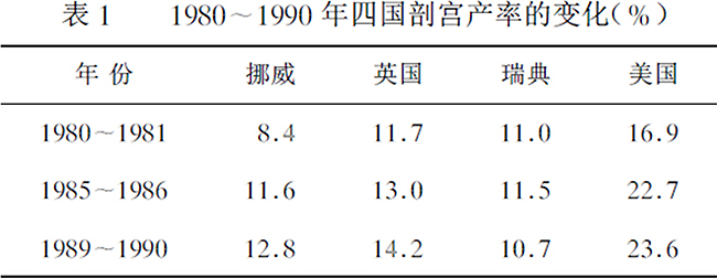 剖宫产真的有那么不好吗,关于剖宫产你真的了解吗