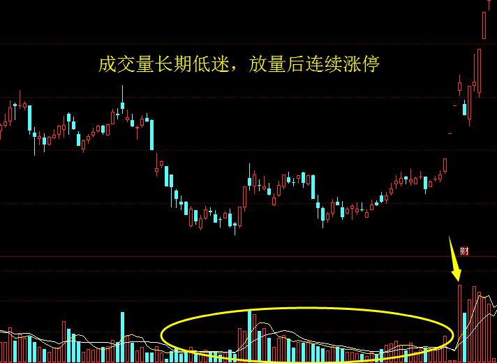 学会这十个快速掌握股票技巧,学会这四种选股方法