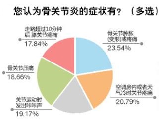 全国最好的治骨关节炎的医院,关节炎医院十大排名