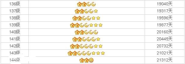 你不知的QQ等级秘密,快速掌握不用会员2017后快速提高QQ等级