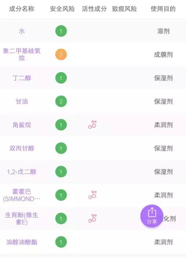 6款水乳疯狂种草,补水6件套水乳