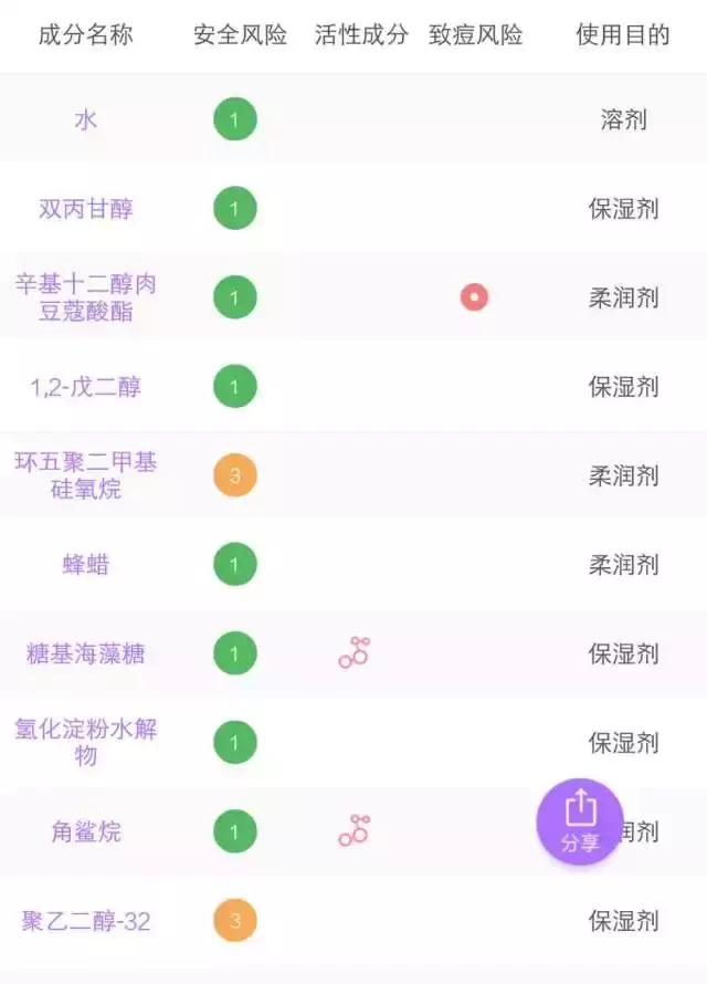 6款水乳疯狂种草,补水6件套水乳