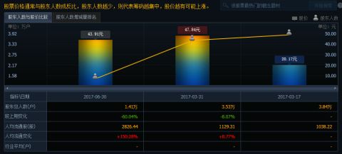 新泉股份5年涨了多少,新泉股份值得长期持有吗