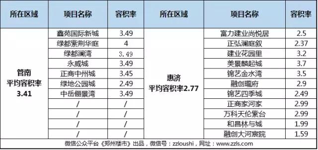 两个区都是三环外,凭啥差价超2000?