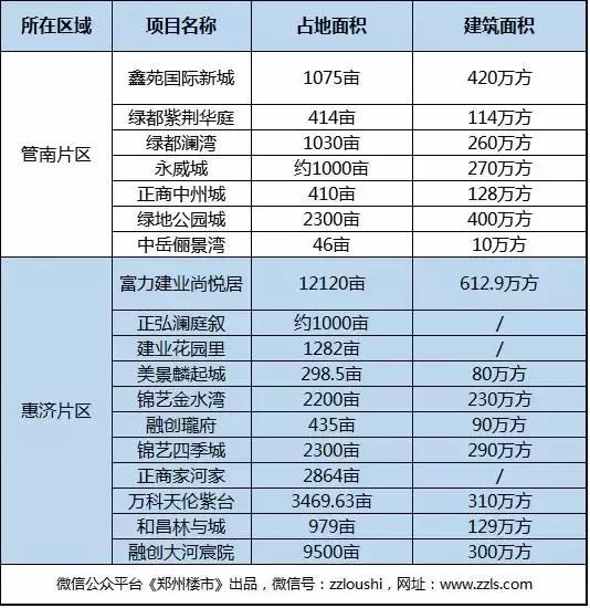 两个区都是三环外,凭啥差价超2000?