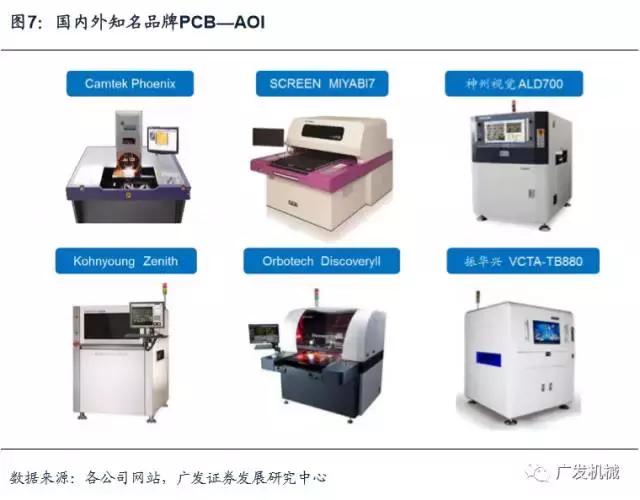 面板行业aoi检测精度,aoi检测精度与pixel关系