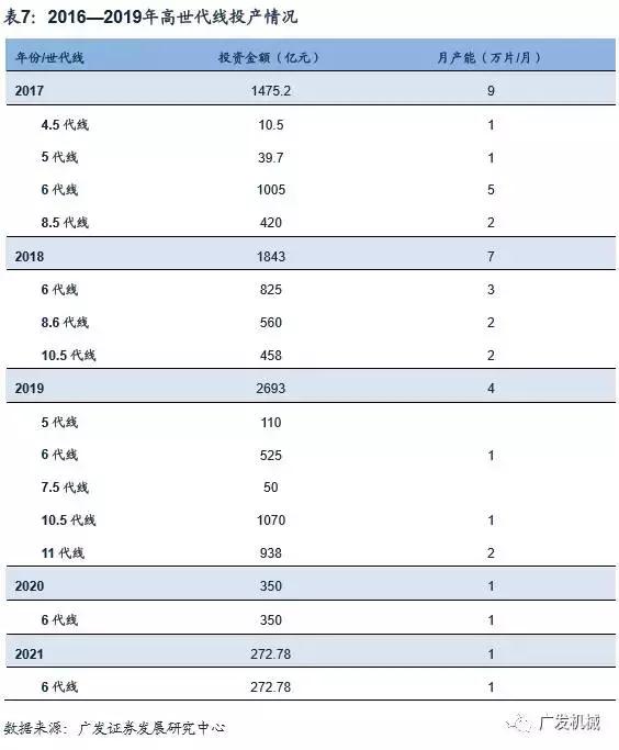 面板行业aoi检测精度,aoi检测精度与pixel关系